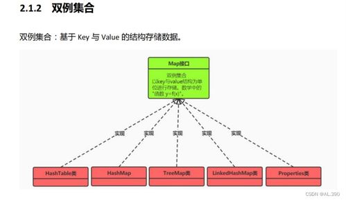 2023.2.21 容器數(shù)據(jù)處理與存儲(chǔ)服務(wù)