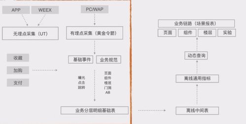 前端監(jiān)控的數(shù)據(jù)處理與存儲(chǔ)服務(wù)實(shí)踐 —— 前端早早聊大會(huì)總結(jié)