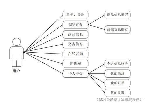 基于Django的商品數據化運營系統設計與實現