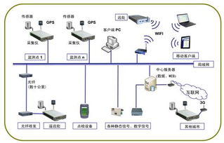 云智慧監(jiān)測系統(tǒng)DASP-MTS 新一代大型云端計(jì)算機(jī)系統(tǒng)監(jiān)測解決方案