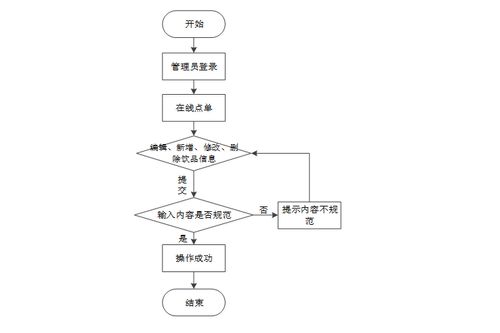 基于Spring Boot的飲品店管理系統(tǒng)的設(shè)計(jì)與實(shí)現(xiàn)